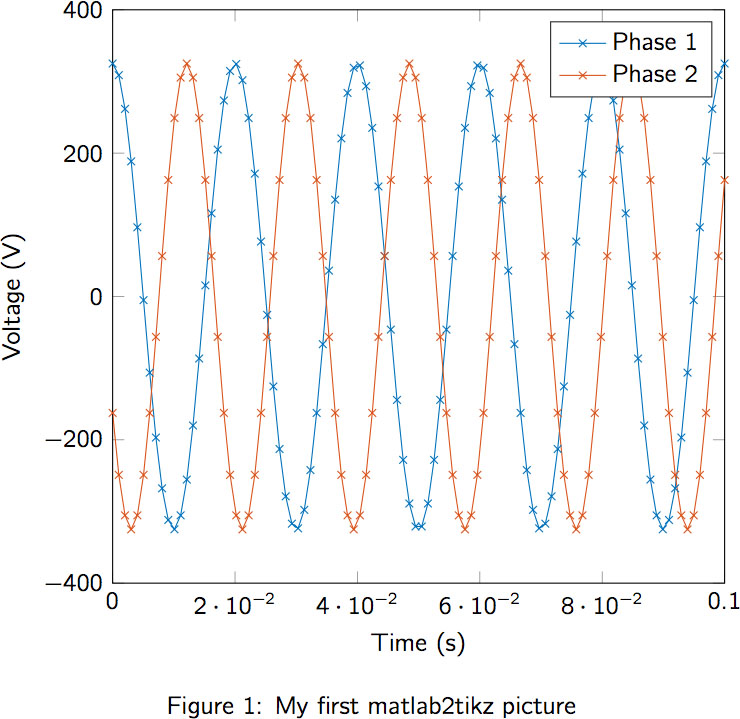 MATLAB exported TikZ picture with custom styling