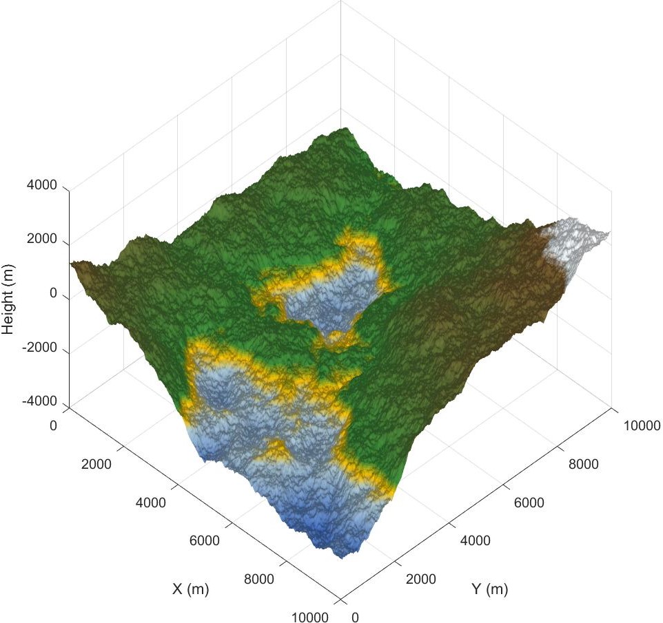 Example of a Random Midpoint Displacement Fractal